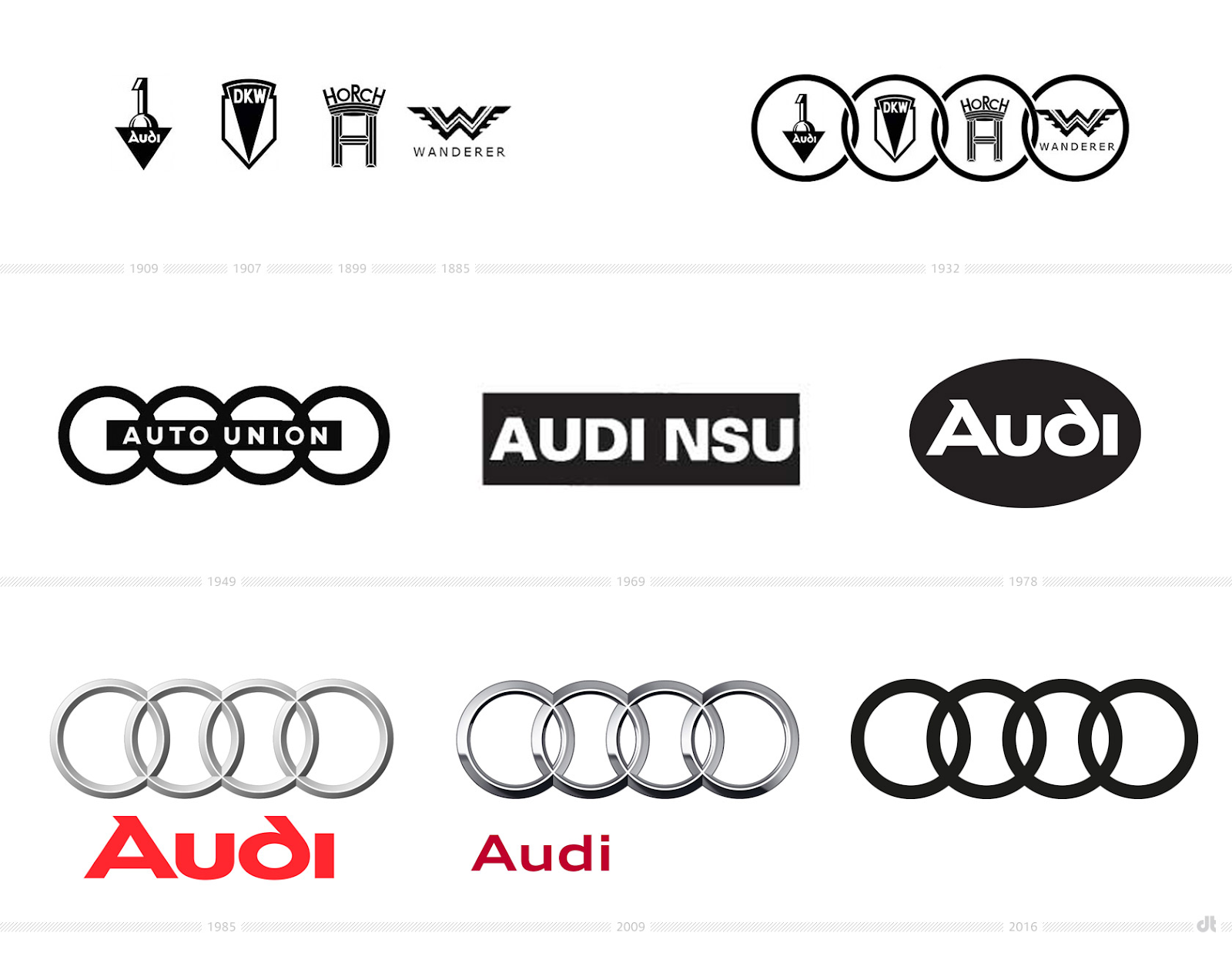 Audi logo history and where the name Audi came from